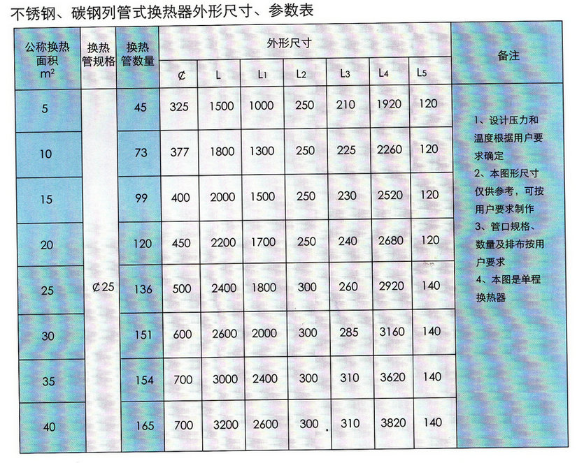 不銹鋼、碳鋼列管式換熱器技術(shù)參數(shù)表