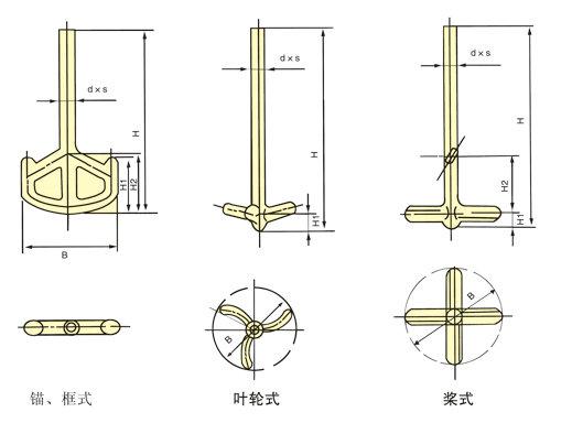 搪玻璃攪拌器規(guī)格