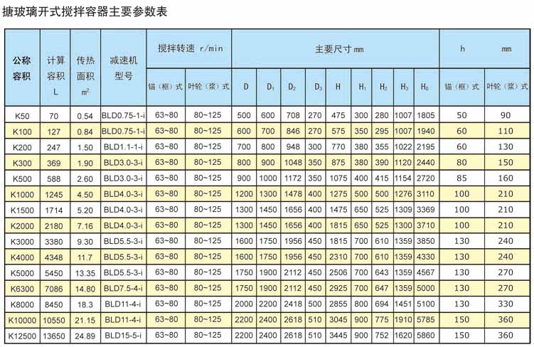 搪玻璃開式攪拌容器主要參數(shù)表