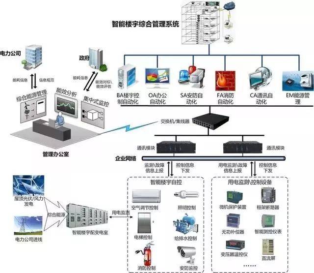 計算機網絡系統拓撲圖與信息系統集成服務