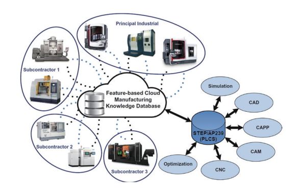 系統工程與MBSE在正向設計增材制造整體解決方案中的信息系統集成服務應用